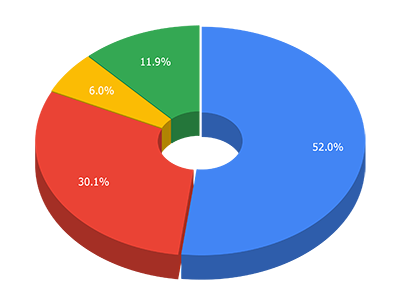 Tokenomics Chart